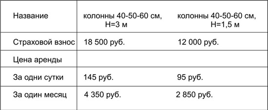 цена на аренду колонн для съемной опалубки цена на аренду колонн для съемной опалубки