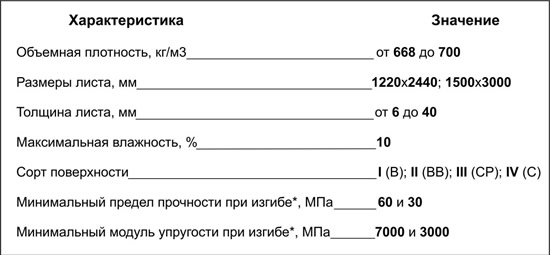 технические показатели влагостойкой фанеры tehnicheskie_pokazateli_vlagostoykoj_fanery