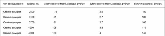 cena_arendy_teleskopicheskoy_stoyki
