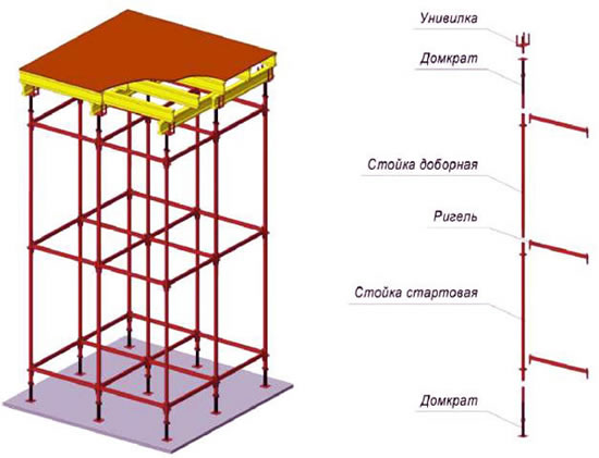 составляющие элементы объемной опалубки sostavlyaushie-elementy-opalubki-perekrytij