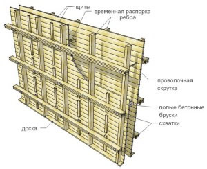 Деревянная опалубка Деревянная опалубка