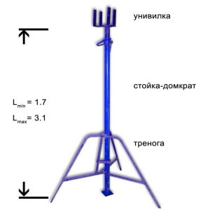 Конструкция стойки Конструкция стойки