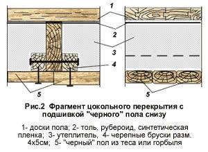 Демонтаж старых межэтажных перекрытий