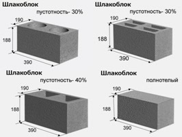 Размеры шлакоблока Размеры шлакоблока