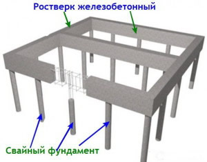 Ростверк