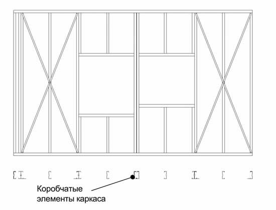 Обшивка стен каркасного дома: технология и монтаж