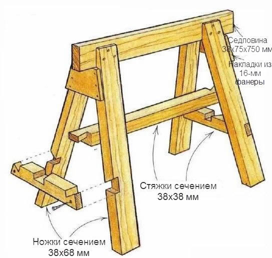 Как сделать строительные козлы самому