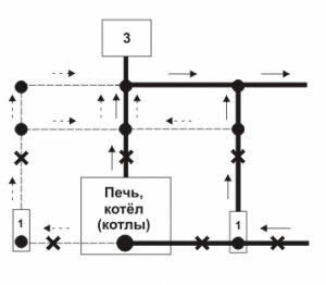 Электродный котел ЭОУ: преимущества и схемы монтажа