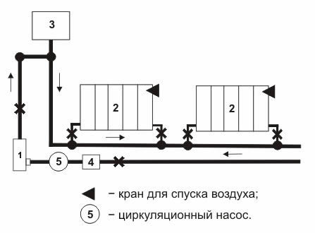 Электродный котел ЭОУ: преимущества и схемы монтажа