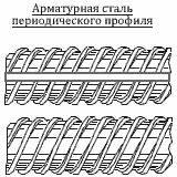 Каркасы из арматуры: процесс изготовления и правила установки