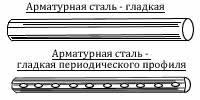 Каркасы из арматуры: процесс изготовления и правила установки