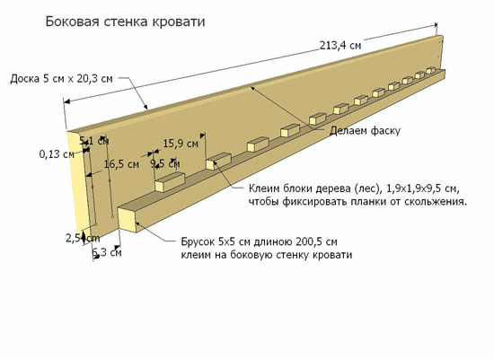 Двухспальная кровать своими руками: чертеж и этапы сборки