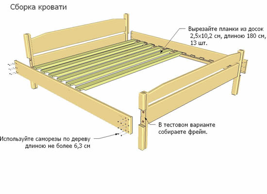 Двухспальная кровать своими руками: чертеж и этапы сборки