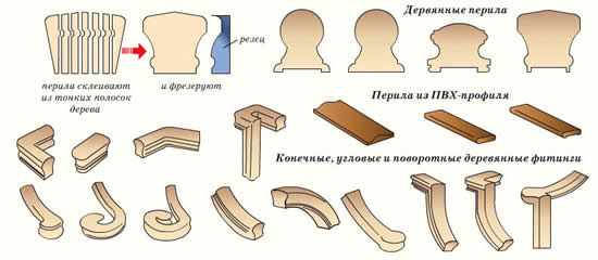 Ограждения для лестницы: фальшступени, поручни и балюстрады