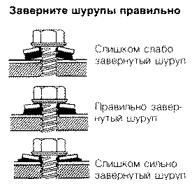 Кровля из профнастила: инструкция по монтажу