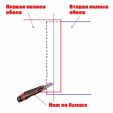Как лучше клеить обои