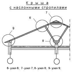 Как сделать стропила из пиломатериалов