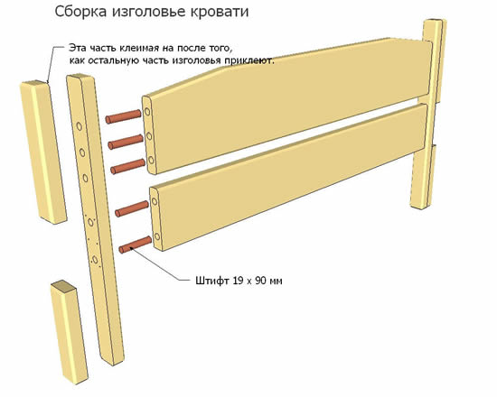 Полутораспальная кровать своими руками: размеры и этапы сборки