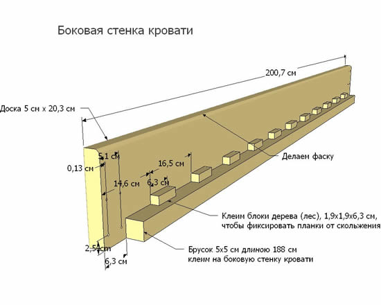 Полутораспальная кровать своими руками: размеры и этапы сборки