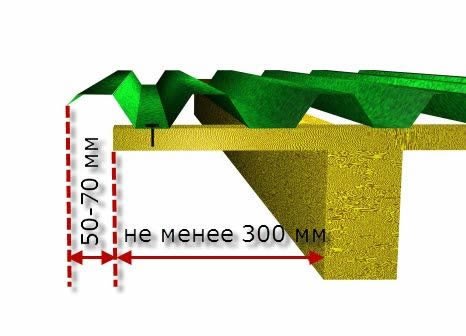 Кровля из профнастила: правила монтажа