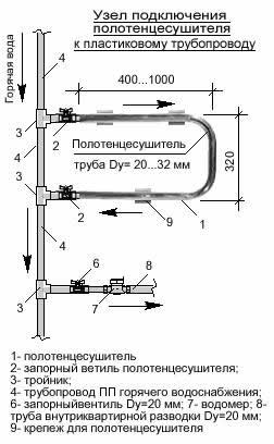 Полотенцесушитель в ванной: виды и монтаж