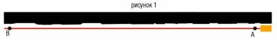 Как проверяют ровность стены лазерным нивелиром