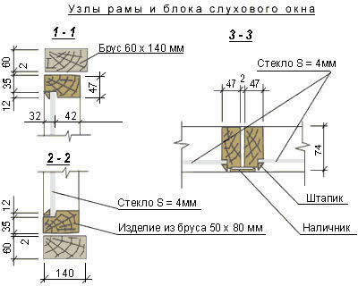 Изготовление и монтаж окна чердака
