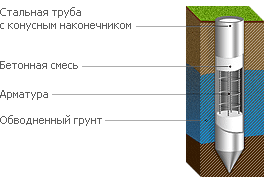 Висячая свая Висячая свая