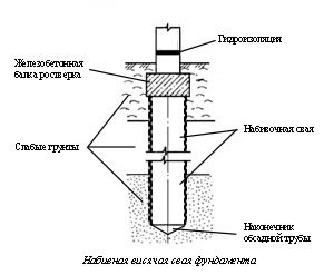 Висячие сваи